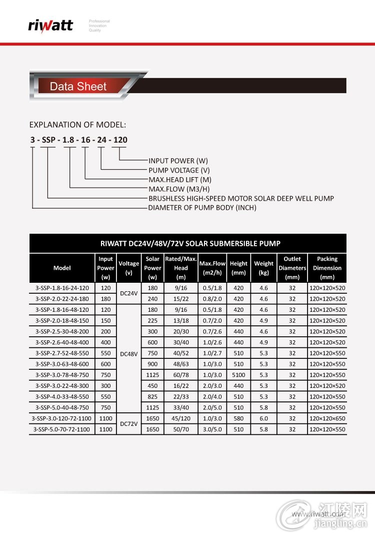 solar water pump data sheet with riwatt.jpg