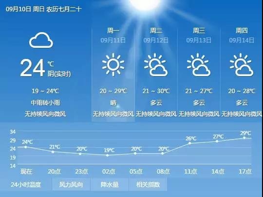 ΢��ͼƬ_20170911100731.jpg